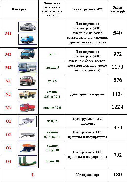 Размеры авто по классам